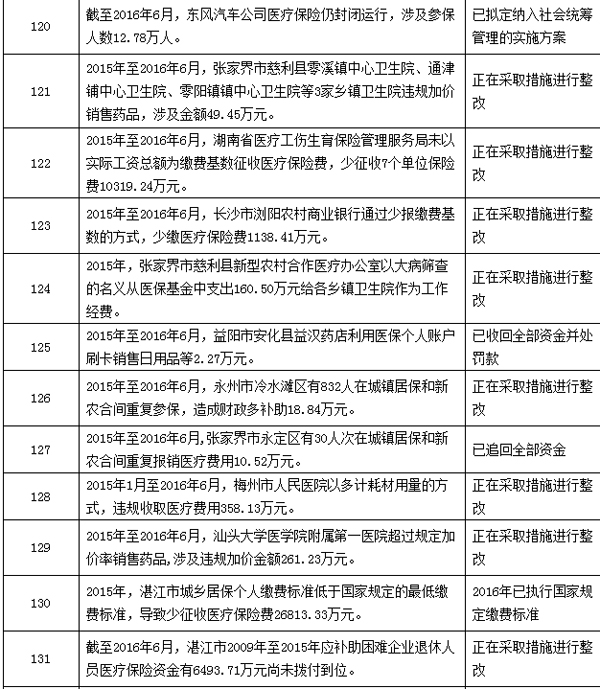 台州最新个人医保套取现金技巧方法分析(最方便真实的台州个人医保套取现金技巧
方法)