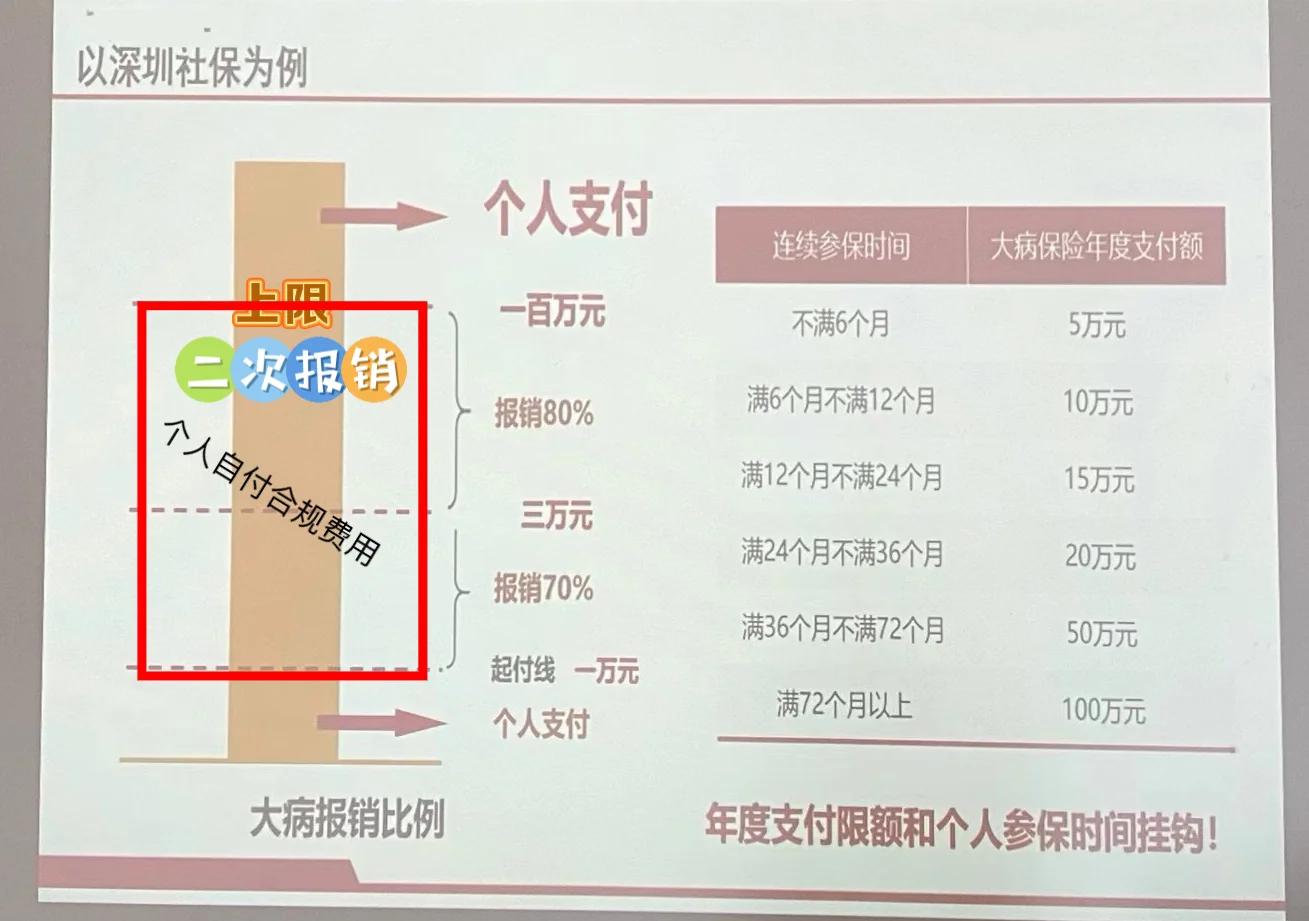台州最新深圳医保报销多久到账方法分析(最方便真实的台州深圳医保报销流程2020方法)