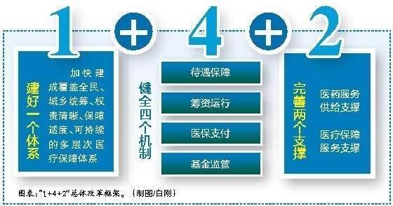 台州最新西安医保套现的一些联系方式方法分析(最方便真实的台州西安医保套现的一些联系方式怎么填方法)