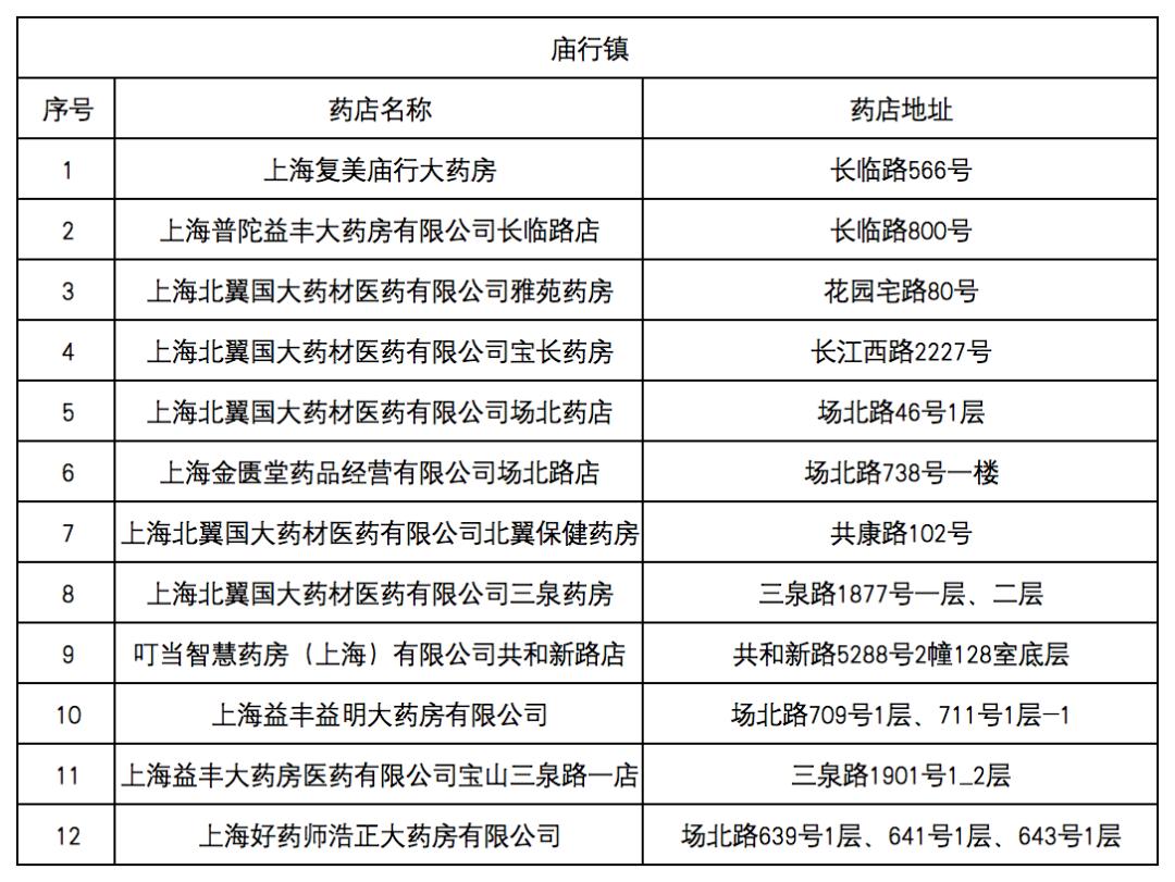 台州最新去药店直接说套医保卡方法分析(最方便真实的台州什么药店愿意给你套医保卡方法)