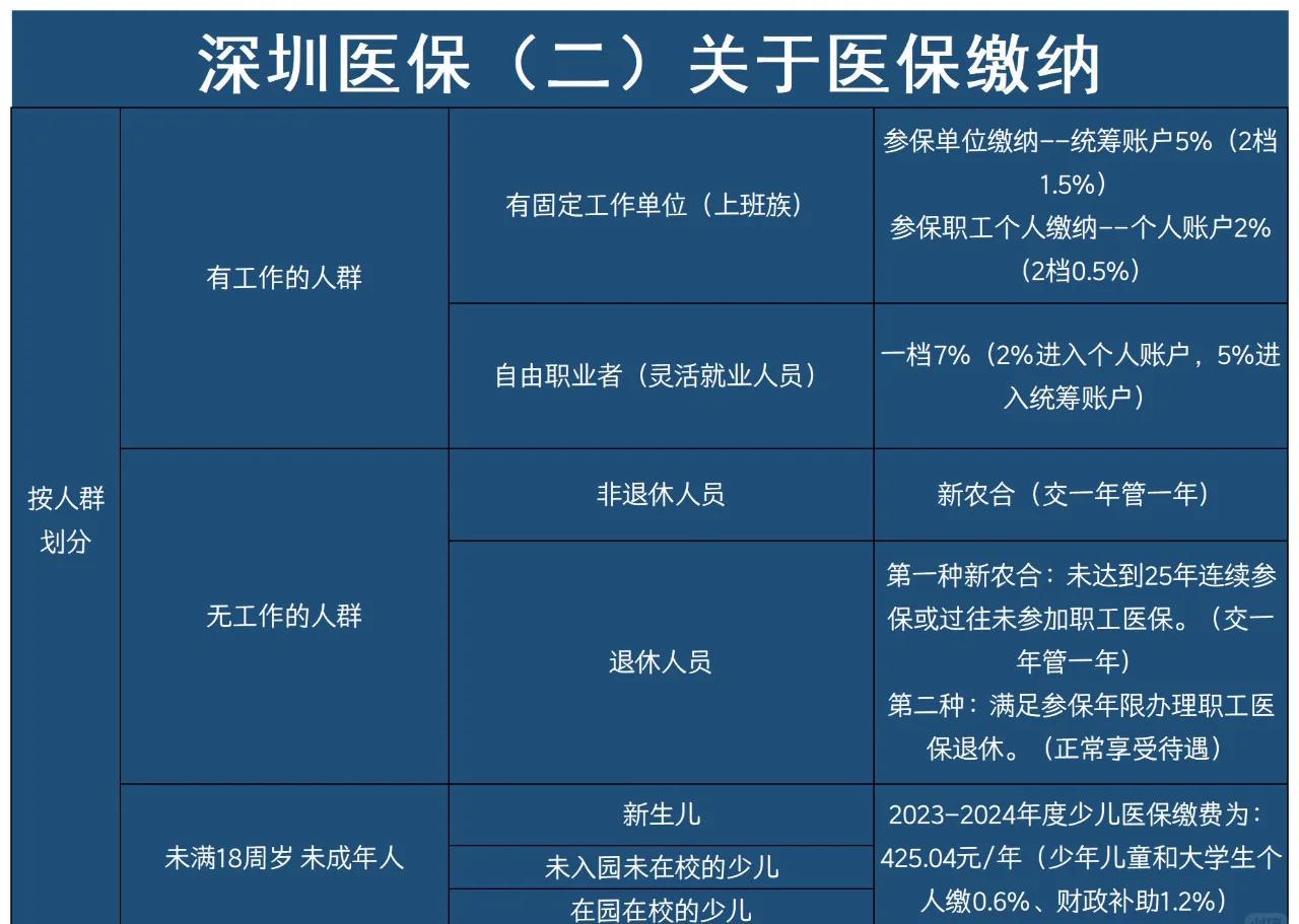 台州最新深圳医保提取方法分析(最方便真实的台州深圳医保提取秒到嶶新qw413612兑现钱来方法)