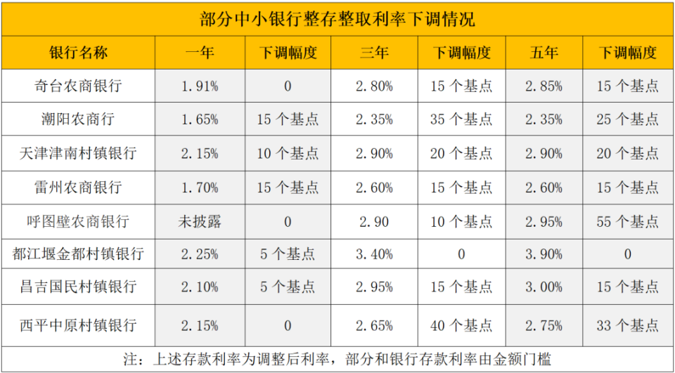 台州最新亿联银行6%存款规则方法分析(最方便真实的台州亿联银行的存款利息是多少方法)