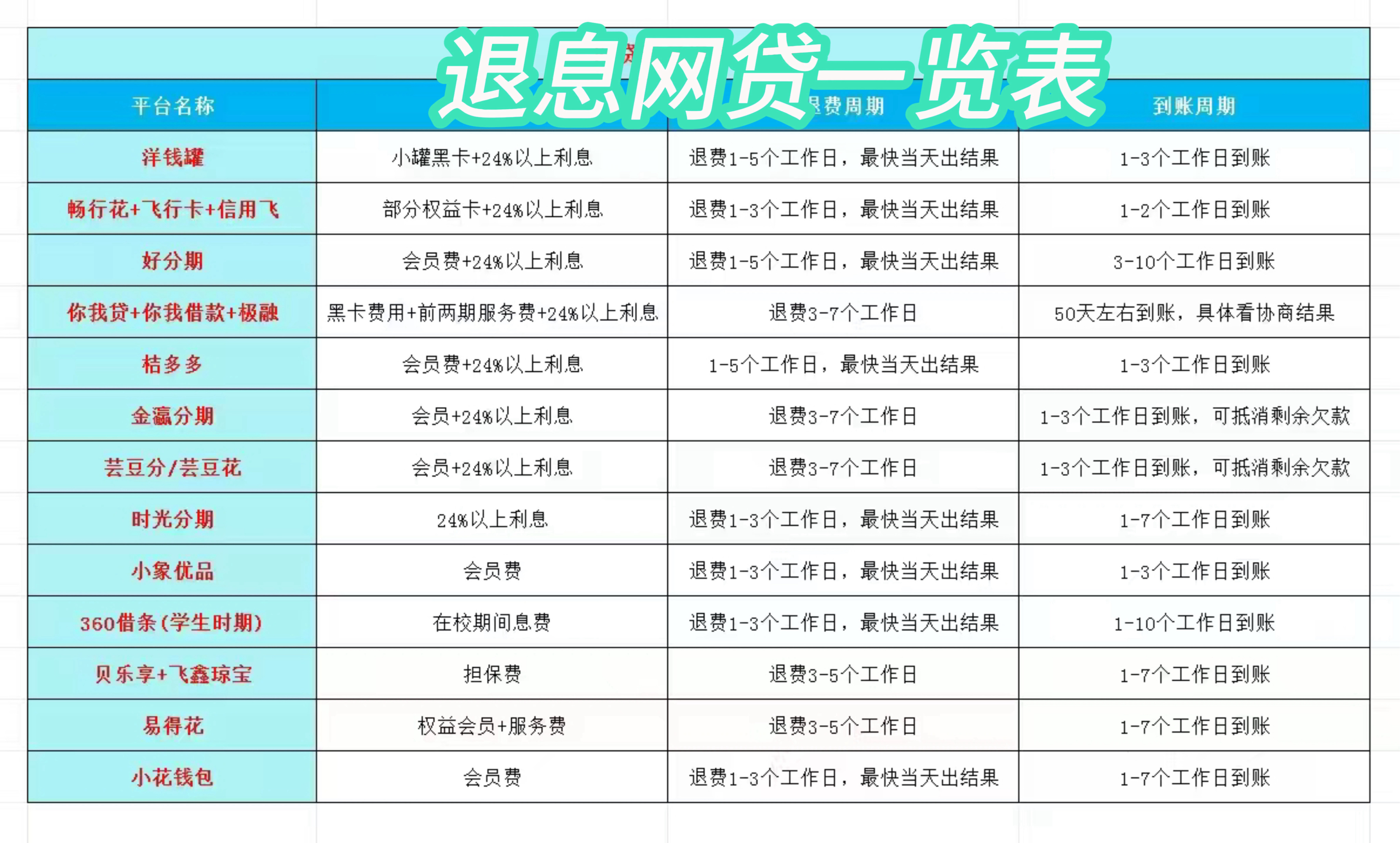 台州最新贷款中介收20%服务费方法分析(最方便真实的台州贷款中介服务费20个点违法吗方法)