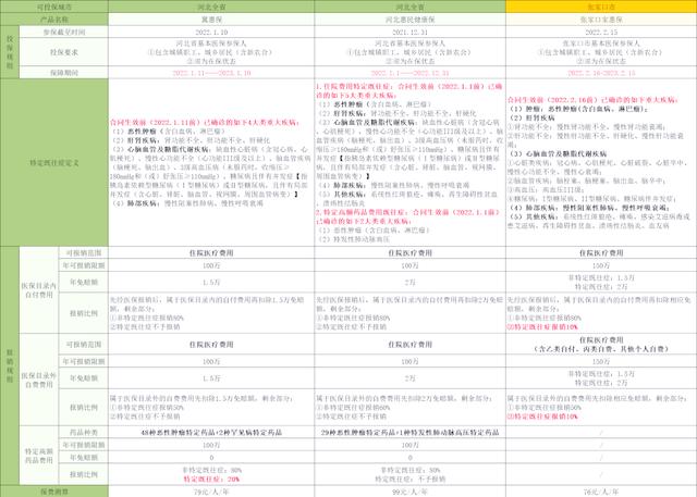 台州最新惠民保险怎么买方法分析(最方便真实的台州惠民保险怎么报销方法)