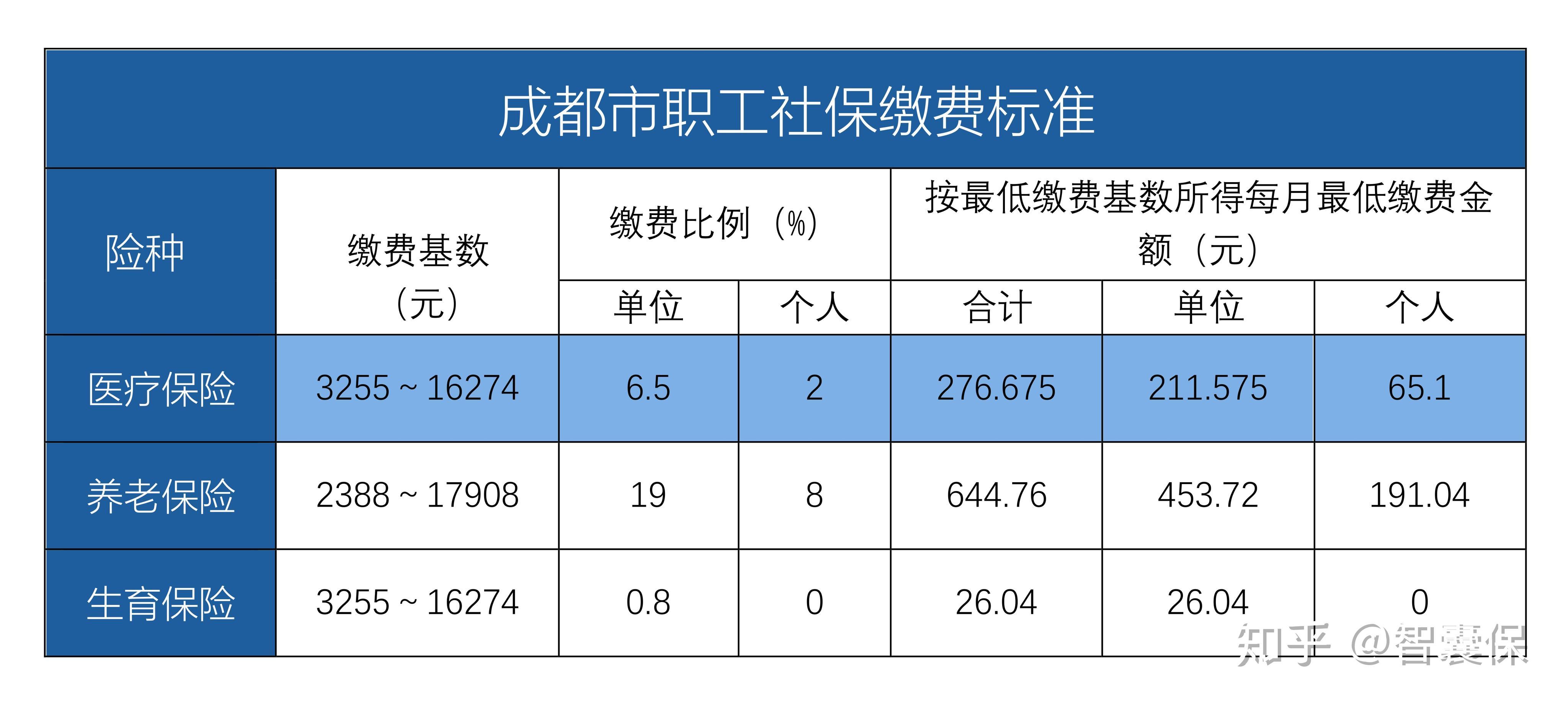 台州最新找中介10分钟提取医保成都方法分析(最方便真实的台州成都中介提取公积金方法)
